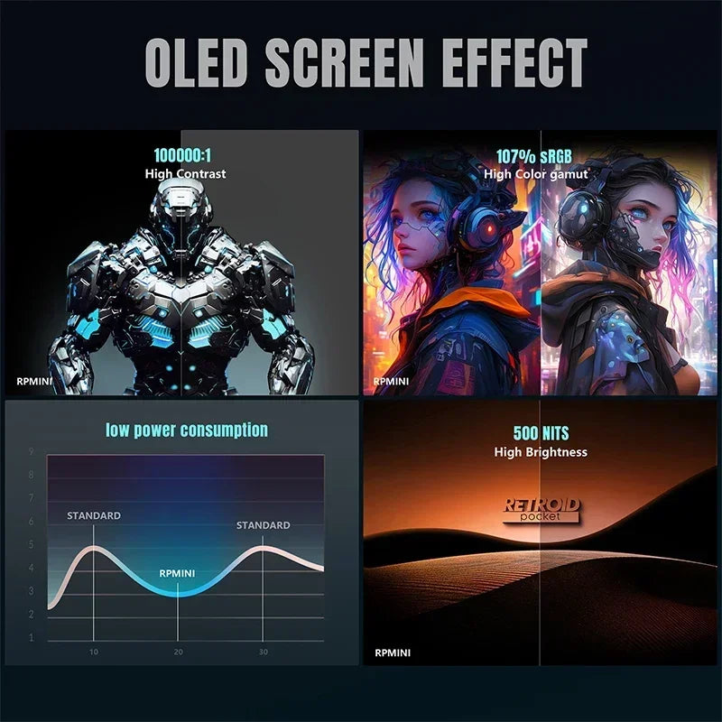 🎮 Retroid Consola Portátil Pocket MINI | Pantalla AMOLED 3.7'' Android 10 Salida de Video Joystick con Iluminación RGB